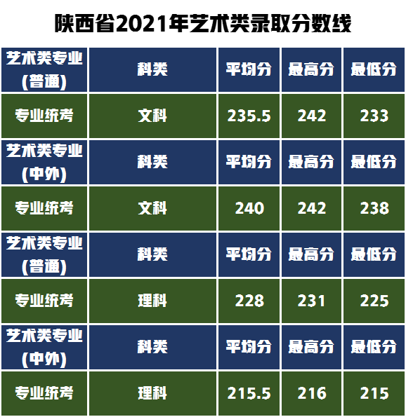 学设计、到湖工，湖北工业大学报考难吗？解秘艺术类录取分数线