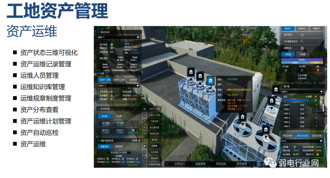 数字孪生+智慧工地解决方案
