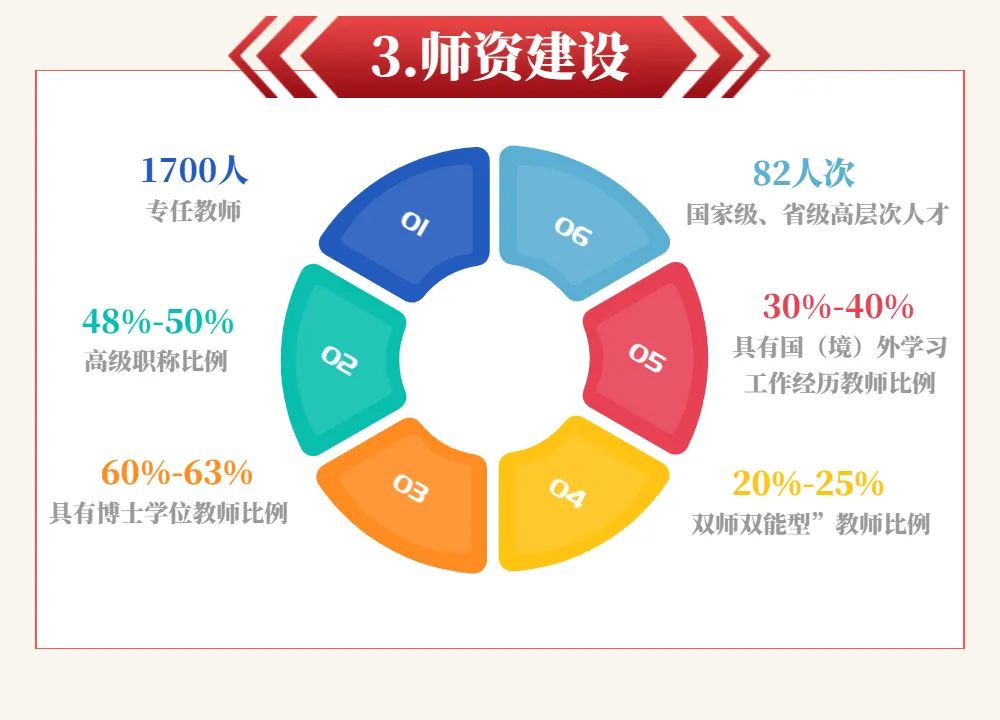 这所高校将成为大湾区一流财经院校