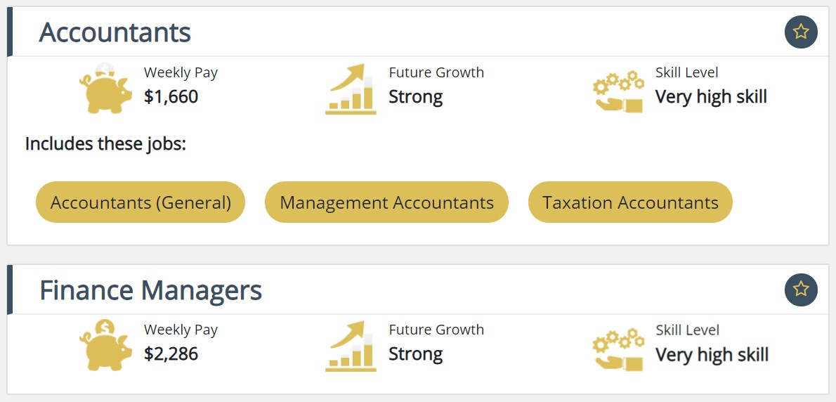 盘点澳洲会计与金融专业排名前十的大学