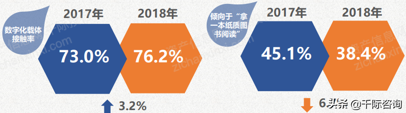 2021年出版行业发展研究报告