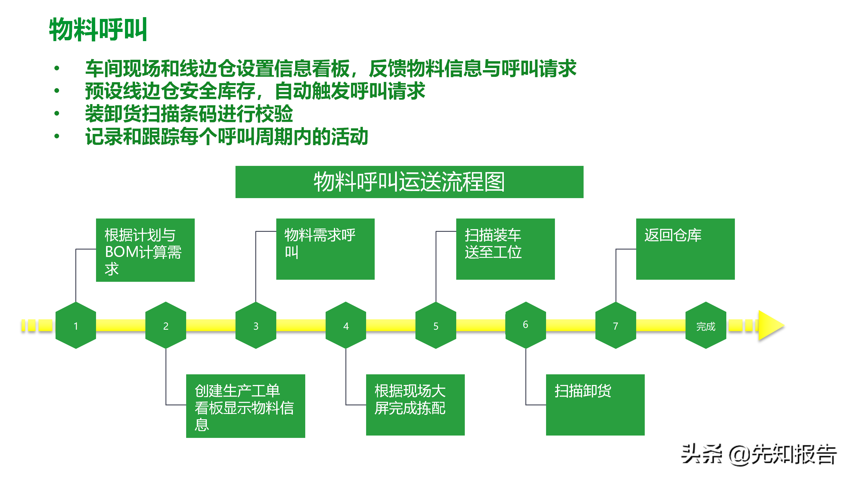 工厂数字化MES解决方案（附PPT全文）