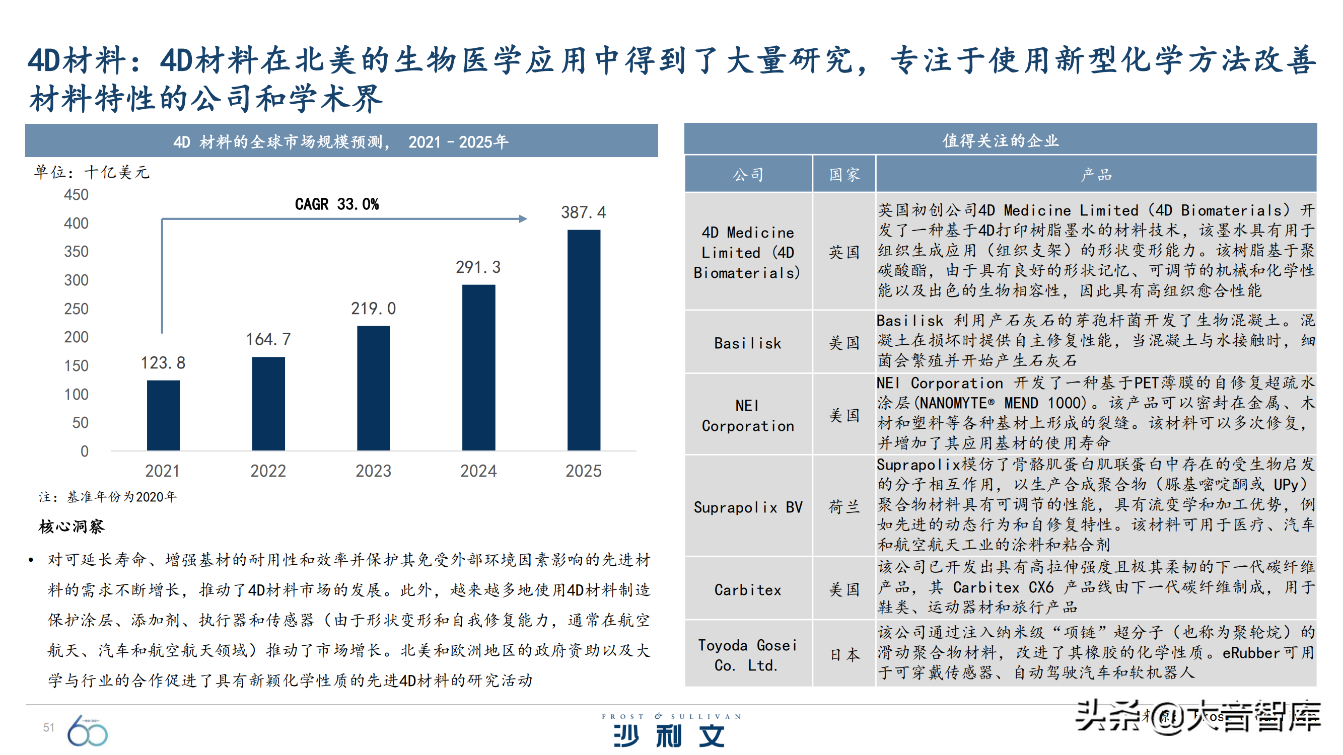 前沿技术探究：《引领全球增长的60大技术》