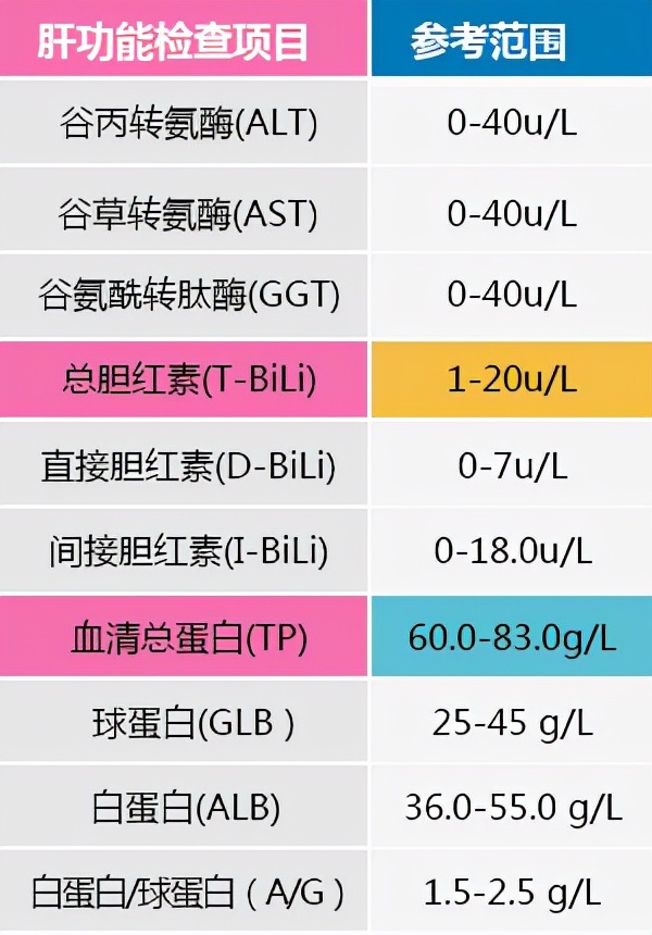 去医院做体检，这6个检查项目比较关键，一个也不能省