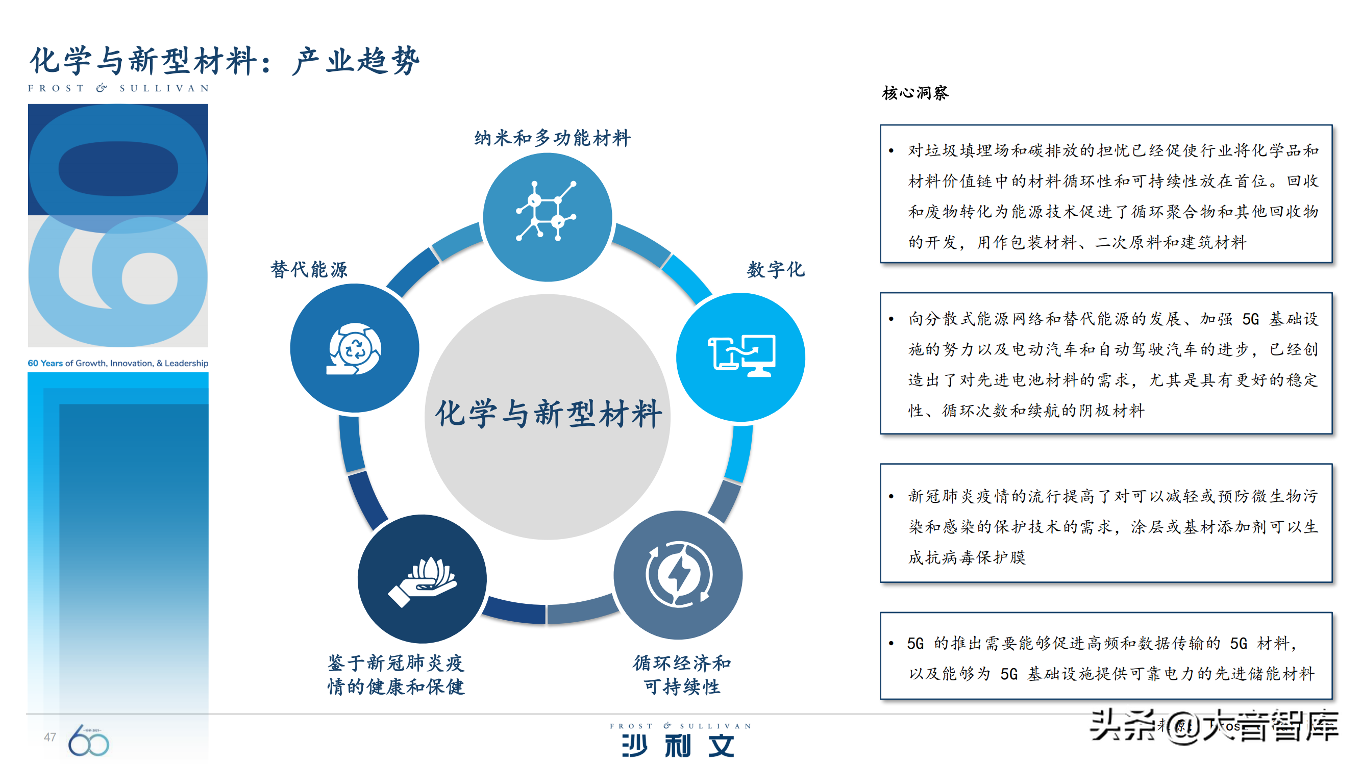 前沿技术探究：《引领全球增长的60大技术》