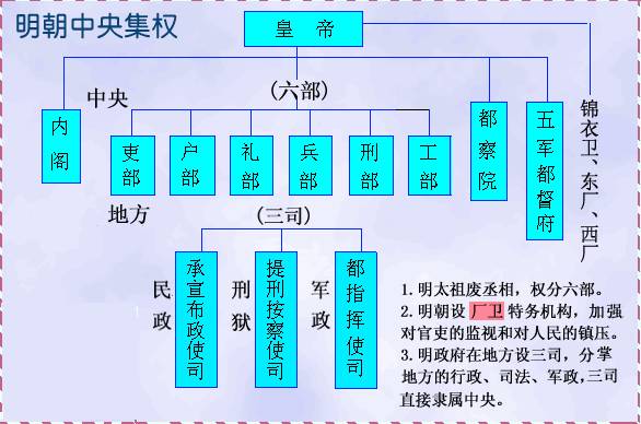 中国历史上5位著名的托孤忠臣，为何说诸葛亮最接近皇位？