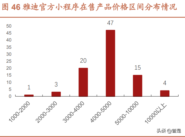 电动两轮车行业之雅迪控股研究报告