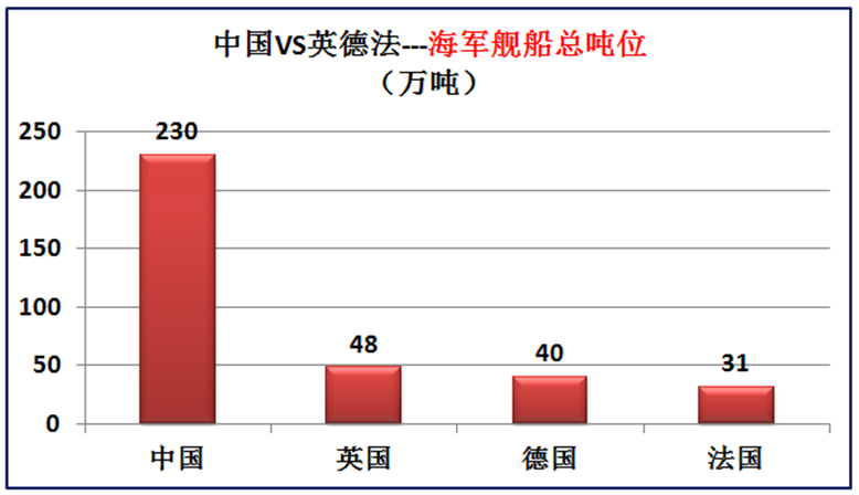 中国国土面积世界第几(我国与欧洲三强英国德国法国的差距有多大？大数据对比综合实力)