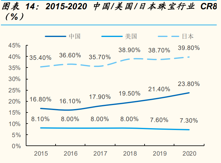 钻石珠宝行业之迪阿股份研究报告：品牌势能为基，拓店助力增长