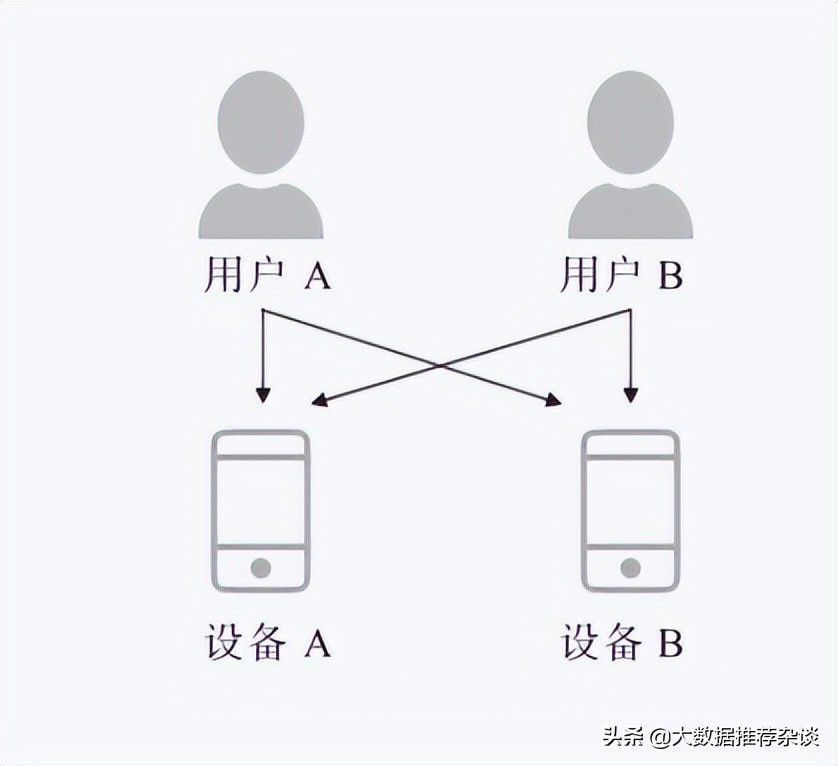 基于Hive数据仓库的标签画像实战