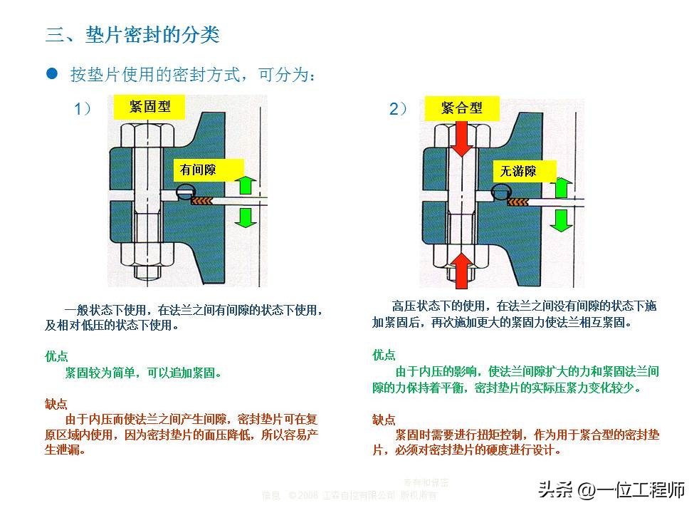 密封垫片选择的“8要素”，垫片的设计方法和选用，40页内容讲解