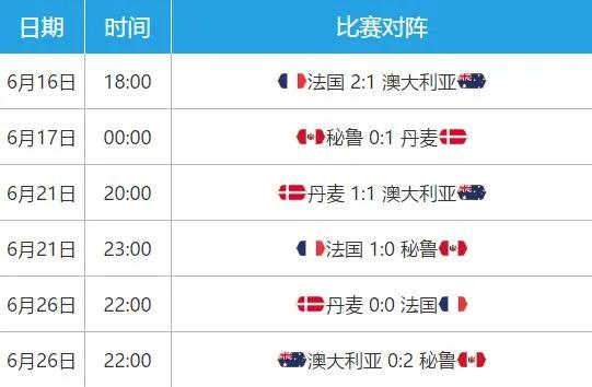 2020欧洲杯半决赛预测比分（解签：世界杯D组出线预测（分组似曾相识，冠军魔咒闭环或继续））