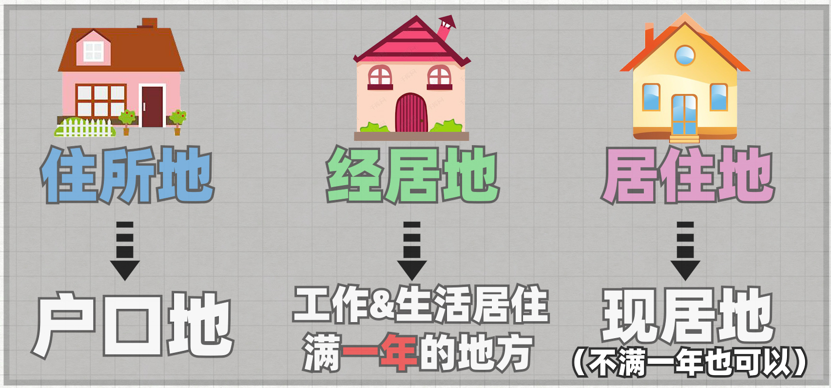 起诉离婚，应该去哪个法院？