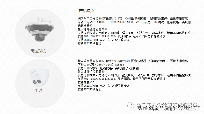 广场智能化系统建设解决方案，参考学习
