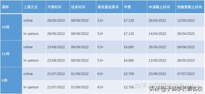 壕无人性，英国语言班真的太贵了