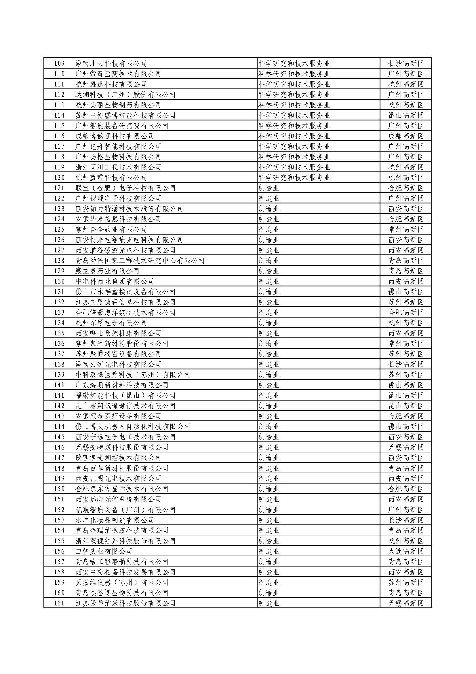 創(chuàng)新積分五百企業(yè)名單出爐--量化企業(yè)創(chuàng)新能力 精準(zhǔn)導(dǎo)流創(chuàng)新資源