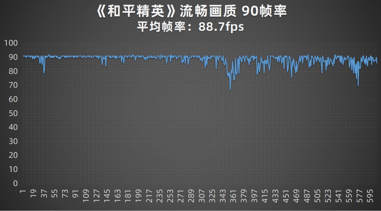 可玩性极高 堆料到极致的驯龙高手 iQOO 9 Pro手机评测