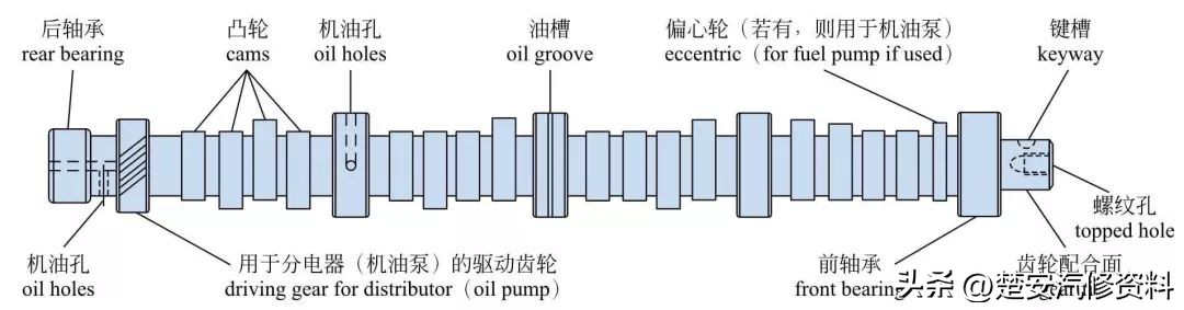 又一波发动机的内部构造高清图，中英对照