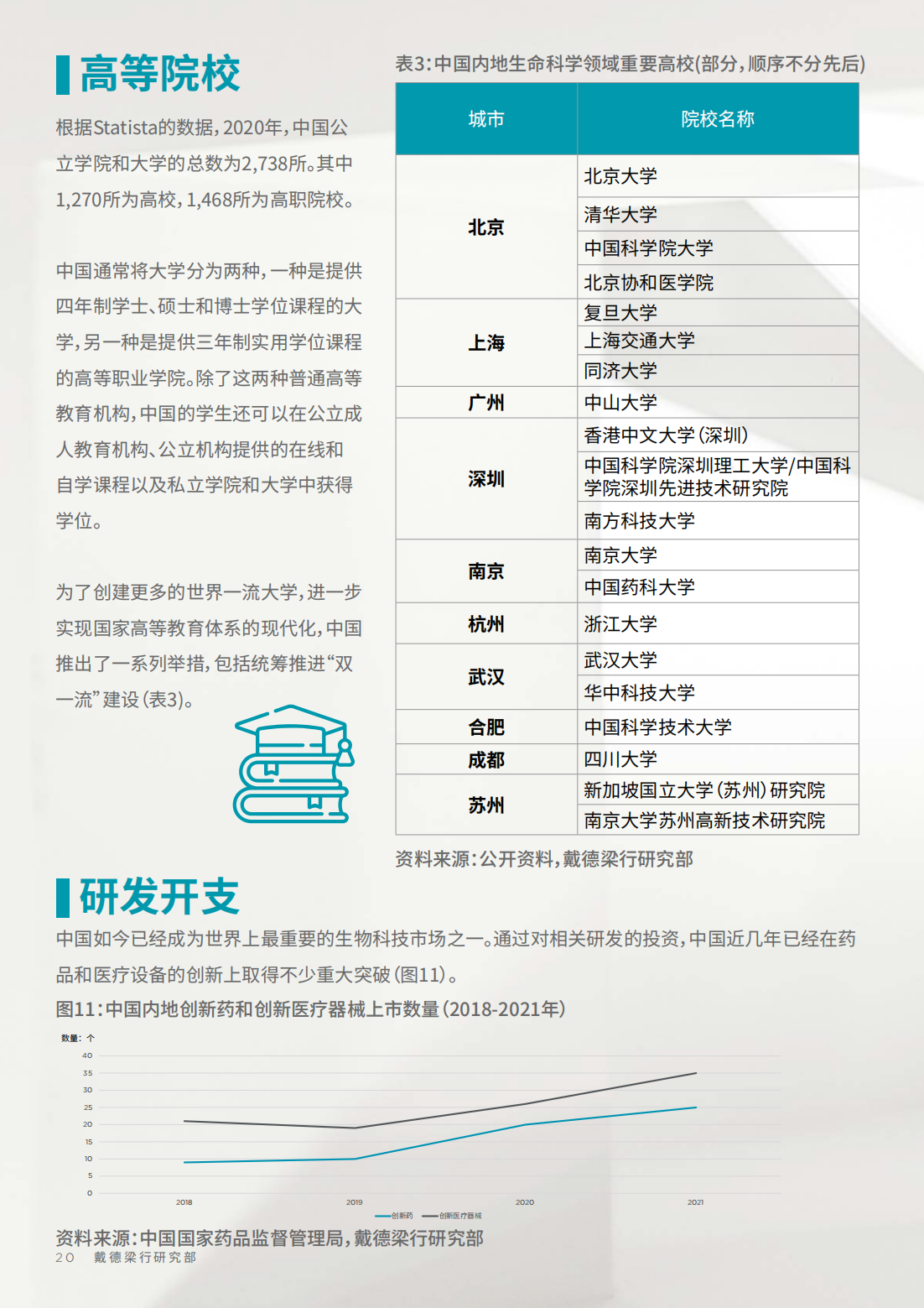 2022年生物科技行业研究报告（改变中国商业地产的基因）