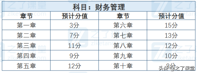 2022年中级会计考啥？怎么考？零基础务必提前掌握