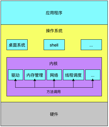 “套皮”安卓？鸿蒙3.0发布在即，一文看懂它与安卓的区别