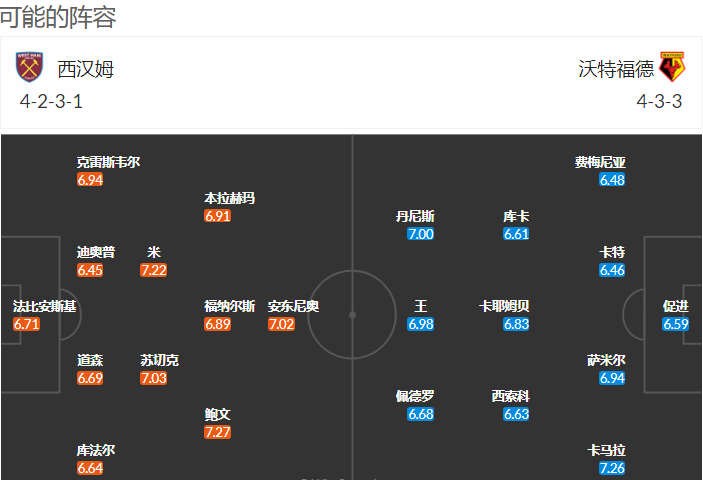 沃特福德vs西汉姆联比分直播(外国网站扫盘丨英超：西汉姆联VS沃特福德（附比分）)