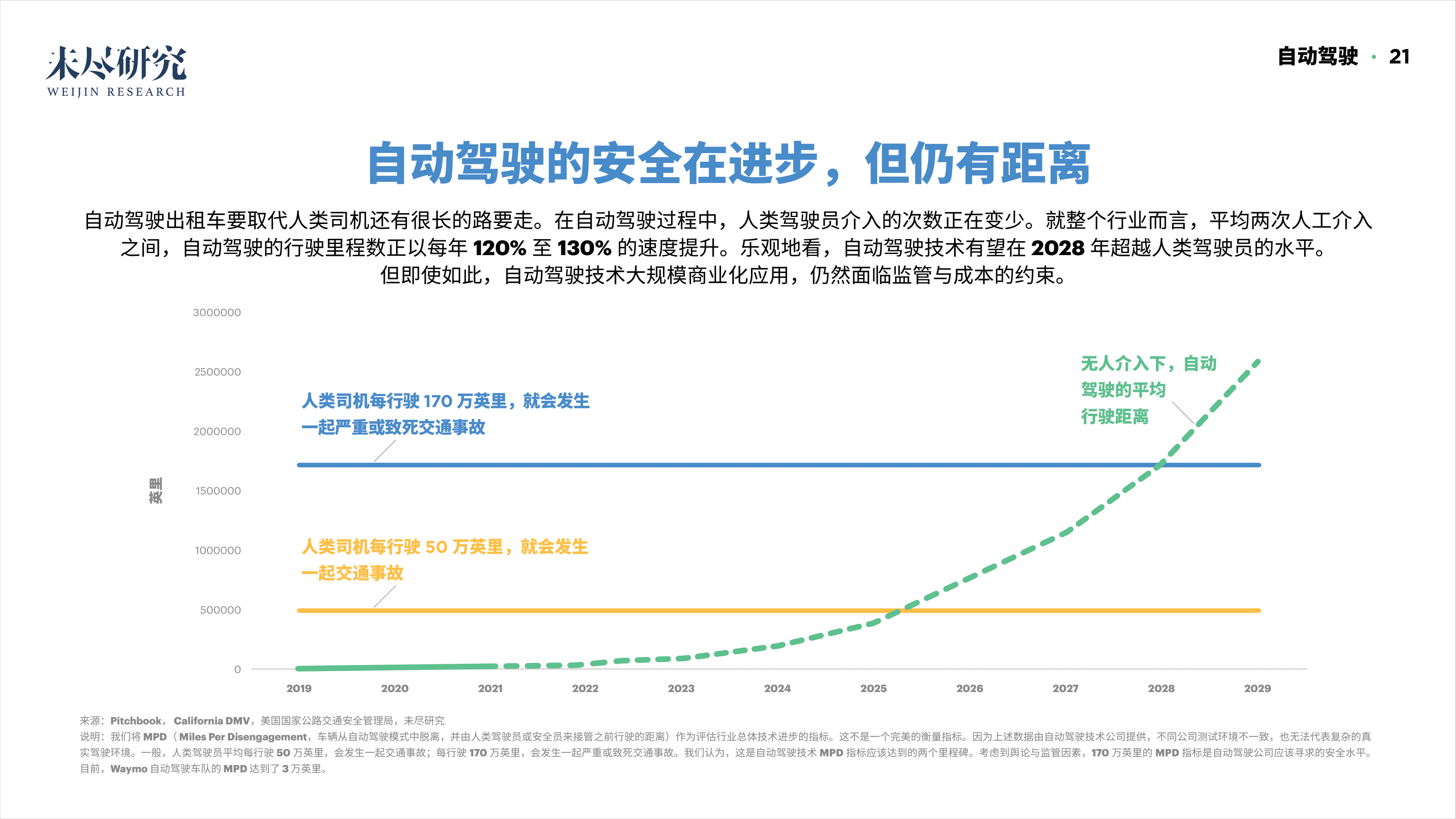 「重磅报告发布」看DAO2022