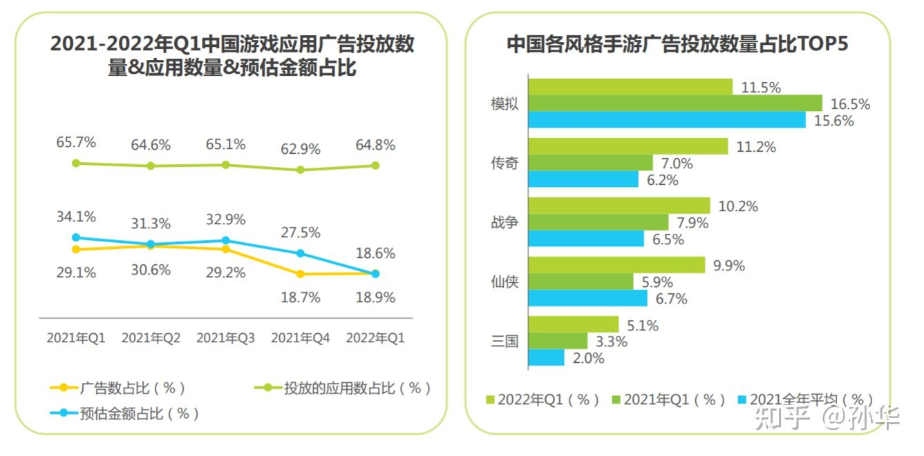 用户规模到顶，APP应用运营如何让用户实现快速增长