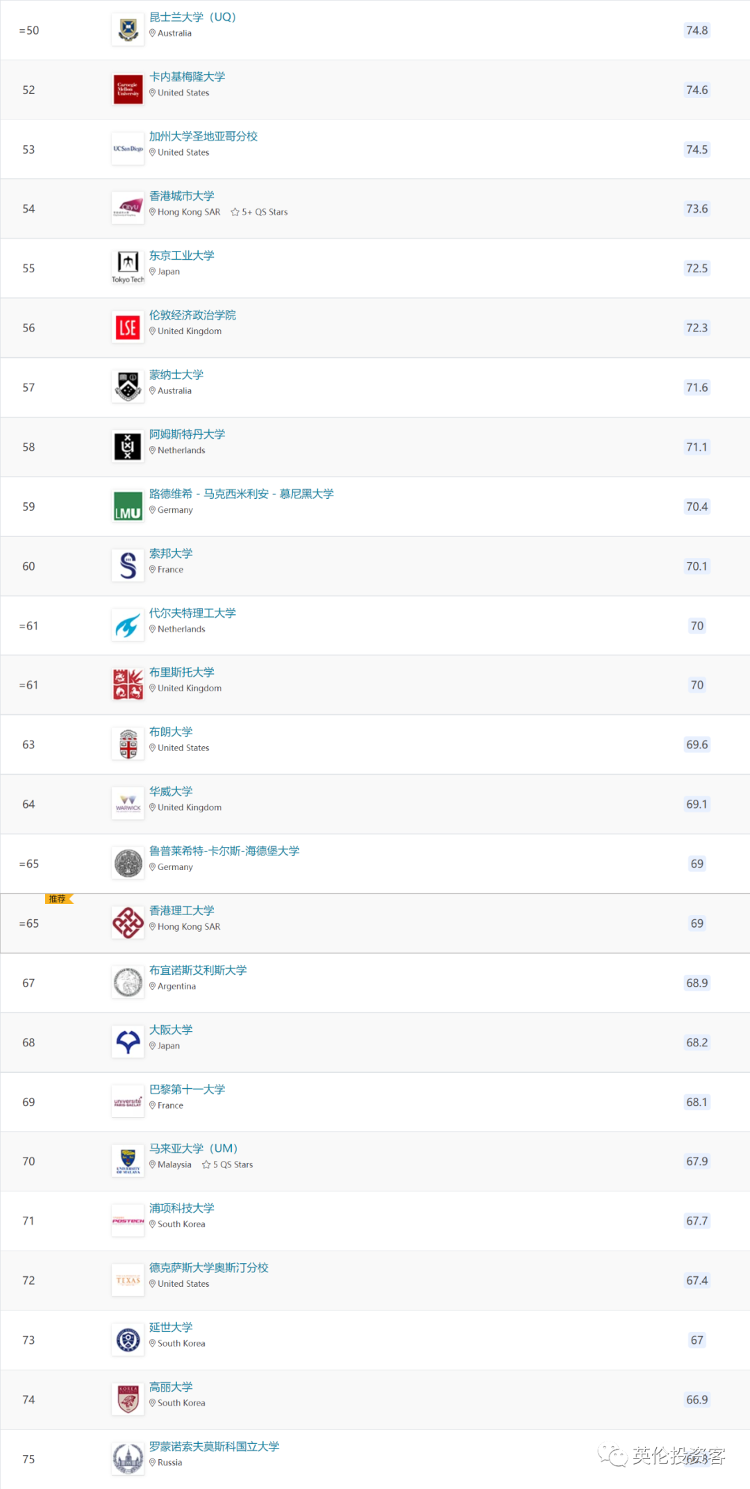 谢菲尔德大学qs排名2023(4所英国大学进入世界前十！2023 QS大学排名出炉！独家分析来了)