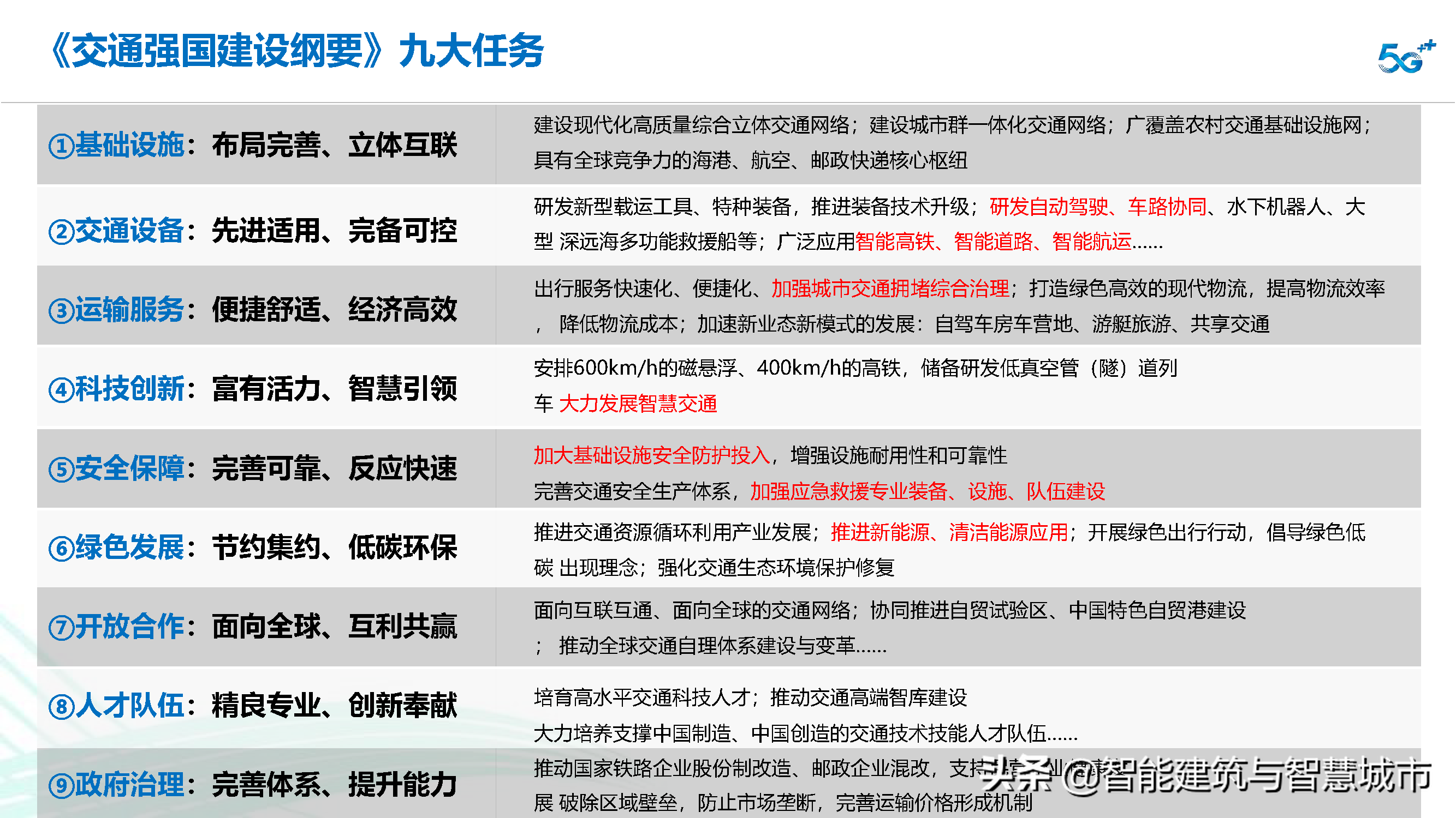 智慧交通信息化建设整体解决方案