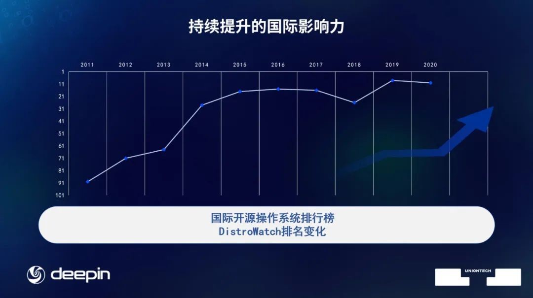 统信软件：向下扎&ldquo;根&rdquo;，向上生长