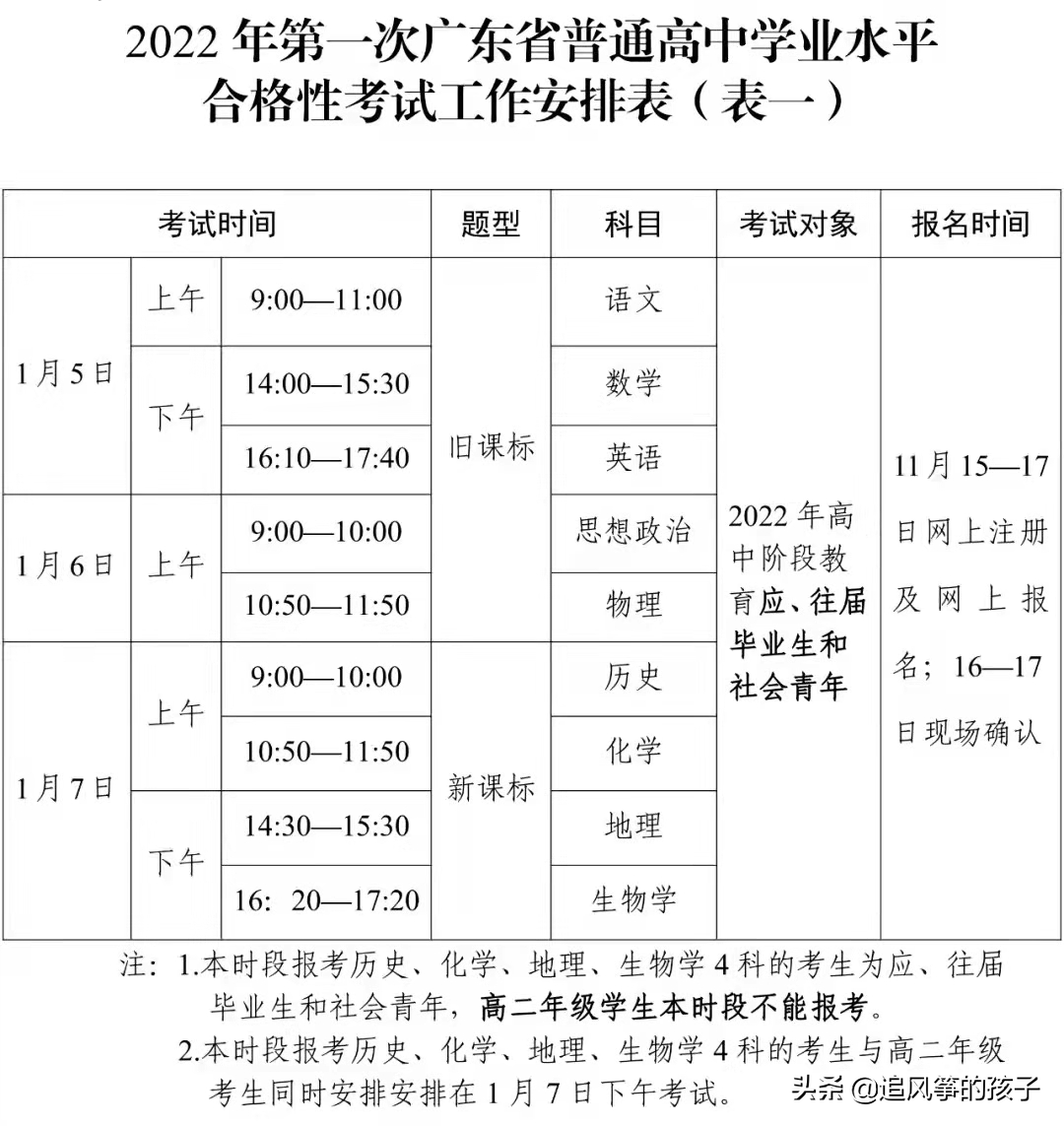 2022年广东省春季高考即将开考，考生应注意哪些