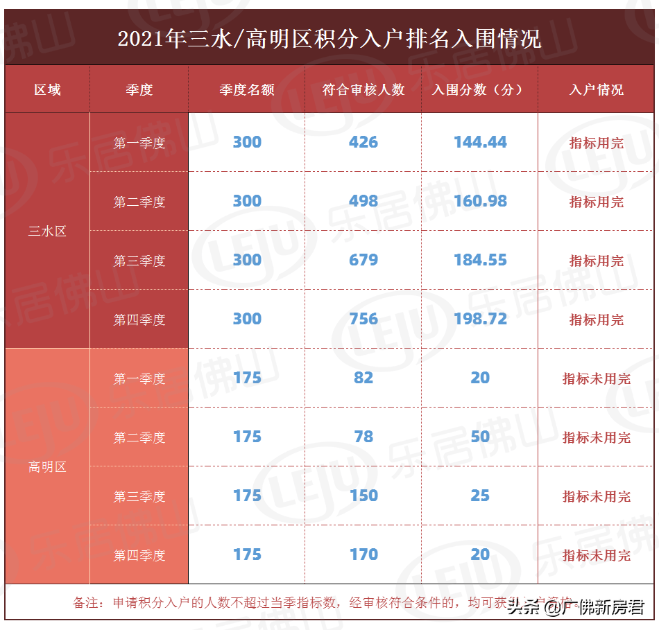 佛山全政策 干货，你必看的