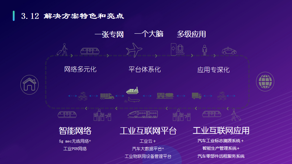 工业互联网：打造基于5G全连接智慧工厂物联网解决方案（附PPT）