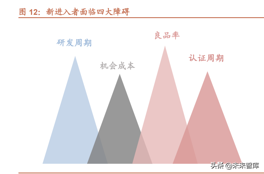 锂电池铝箔行业研究：电池铝箔供不应求，电池材料低估值优质赛道