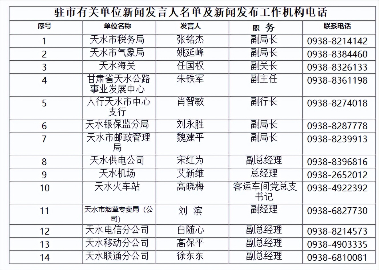 重磅！天水市2022年度新闻发言人名单公布