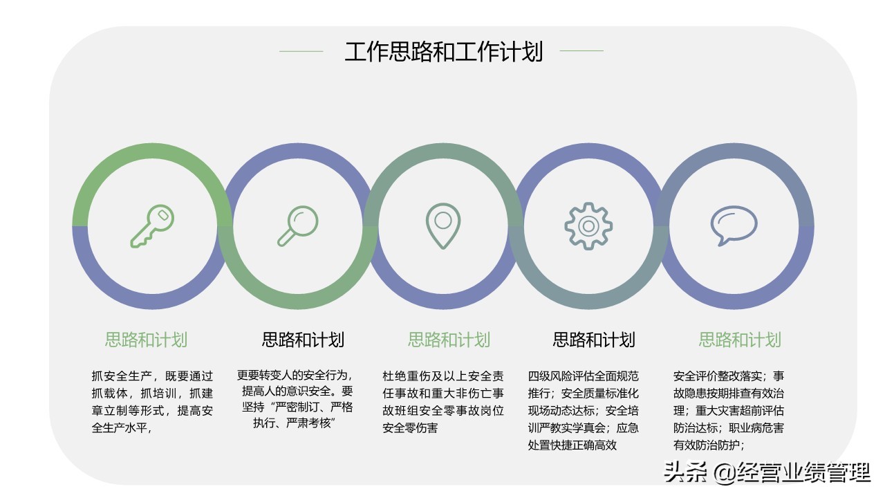 「安全管理」安全生产工作总结汇报PPT