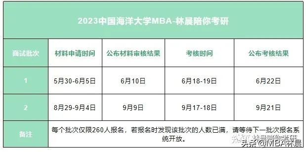 2023考研丨中国海洋大学MBA项目详情&提前面试安排 林晨陪你考研