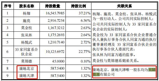 扬翔股份IPO：实控人曾卷入内幕交易案 报告期子公司屡被行政处罚