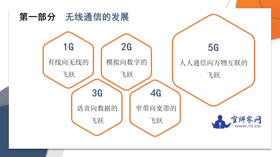 宣讲家课件：【家长课堂】5G时代畅想