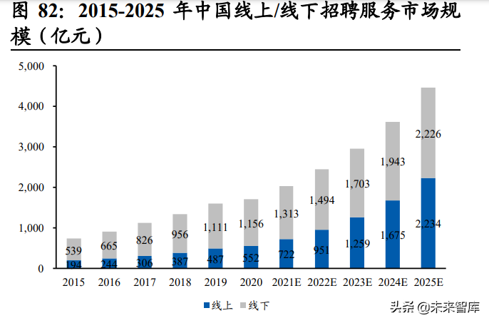 社服行业研究及2022年投资策略：把握复苏节奏，布局优质龙头