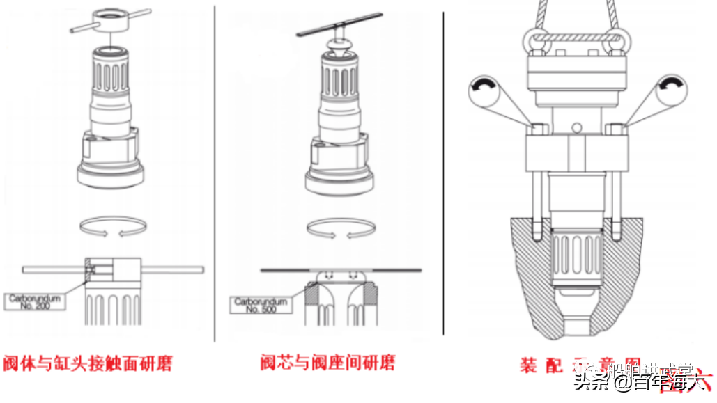 主机的这根管...没摸过的老轨、轮机员们要注意了