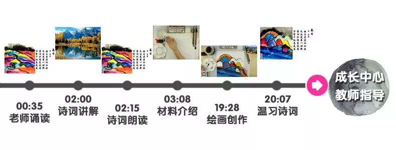 《如诗如画》48节儿童国学艺术课，为孩子种下艺术与气质的种子