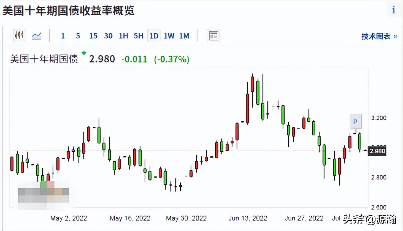 六月社融数据大好已在预期之内，新能源车销售数据有惊喜