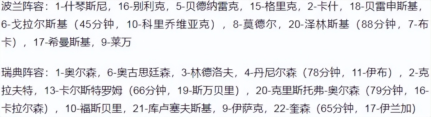 世界杯欧洲区预选赛决赛日期(世预赛-莱万点射破门 波兰2-0淘汰瑞典晋级世界杯 伊布出局)