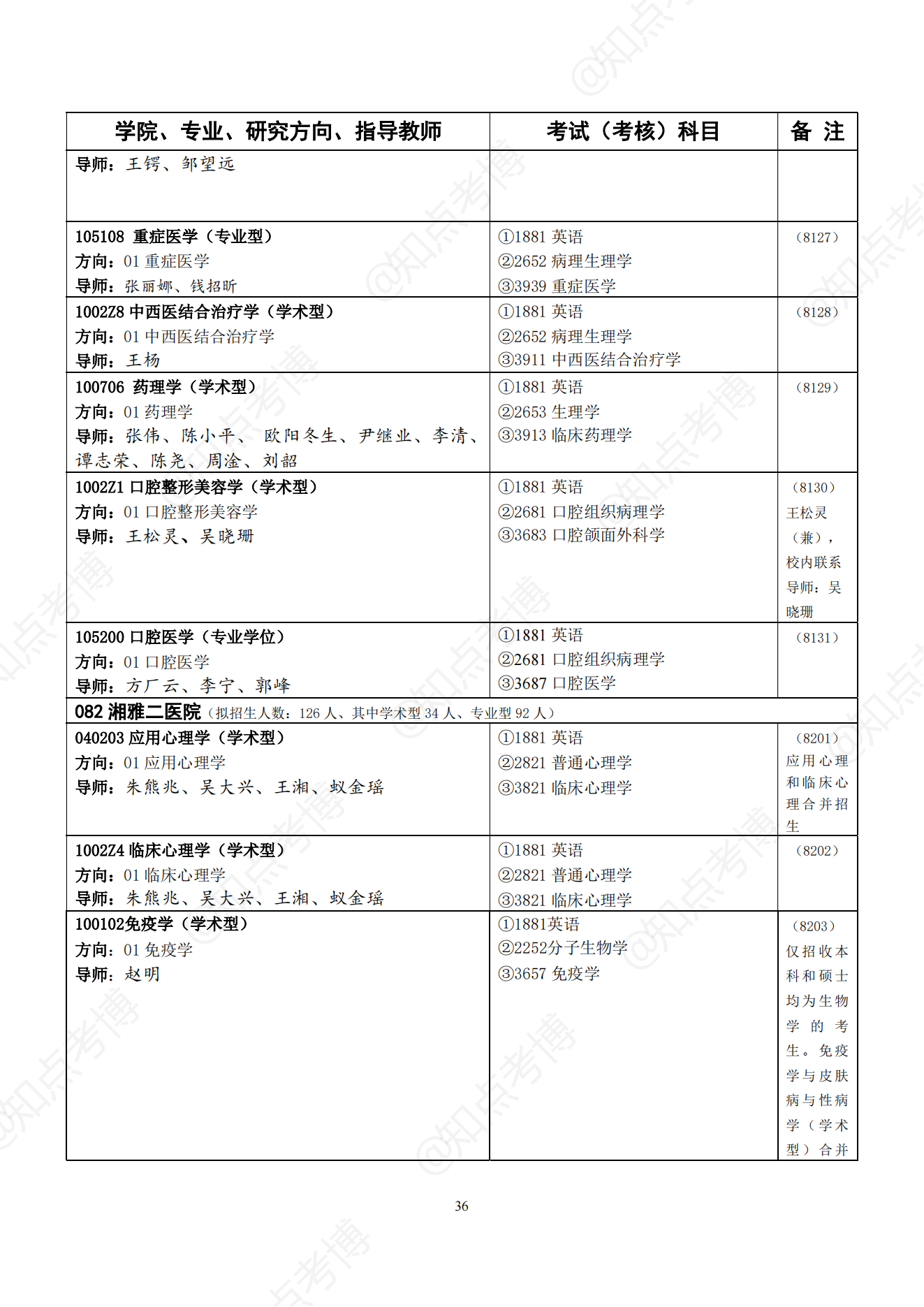 知点考博：中南大学22年博士招生专业目录，招生学科、专业一览表