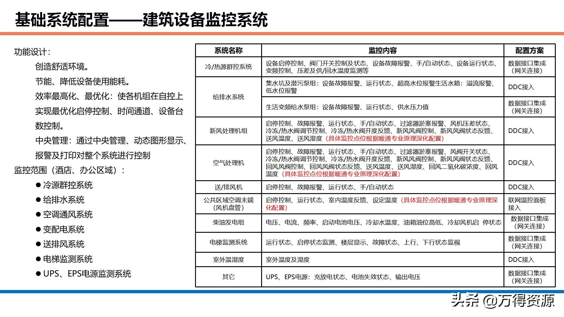 商业综合体智能化设计方案：项目理解、设计依据、目标、系统规划