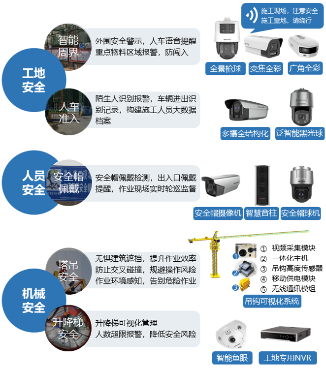 看“内卷”下的建筑行业黑科技如何实现数字化变革