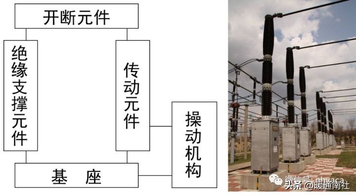 断路器相关知识