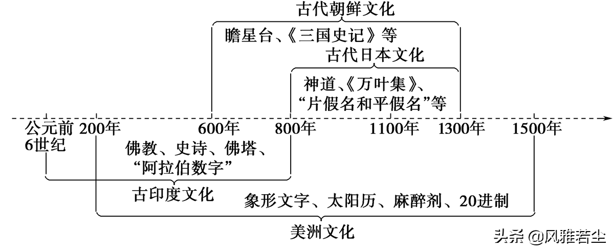 五年级道法甲午风云PPT(统编版选修三文化交流与传播全册学案、知识点、考点及配套习题)